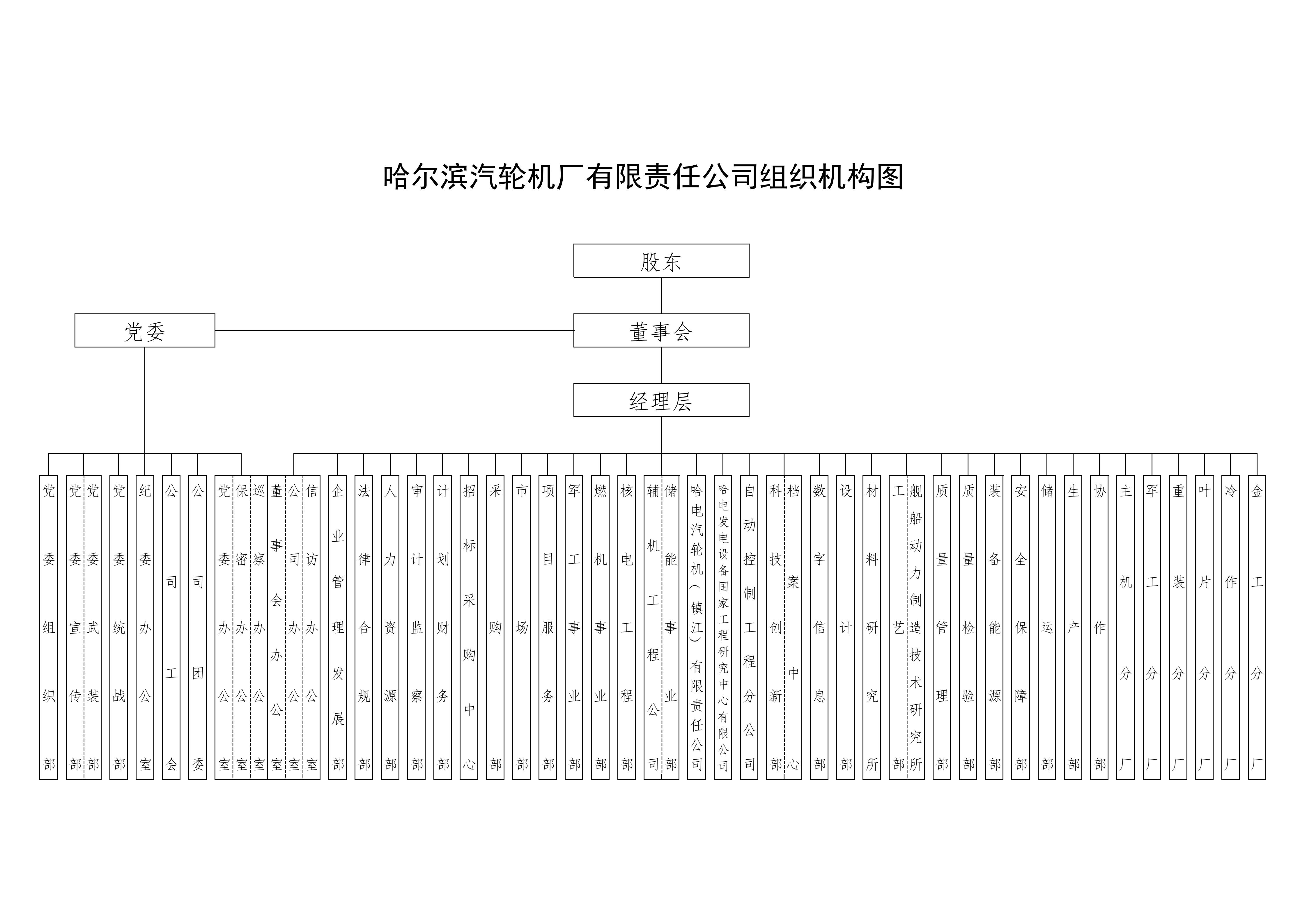 组织机构图 25.8.18 对外_01.jpg